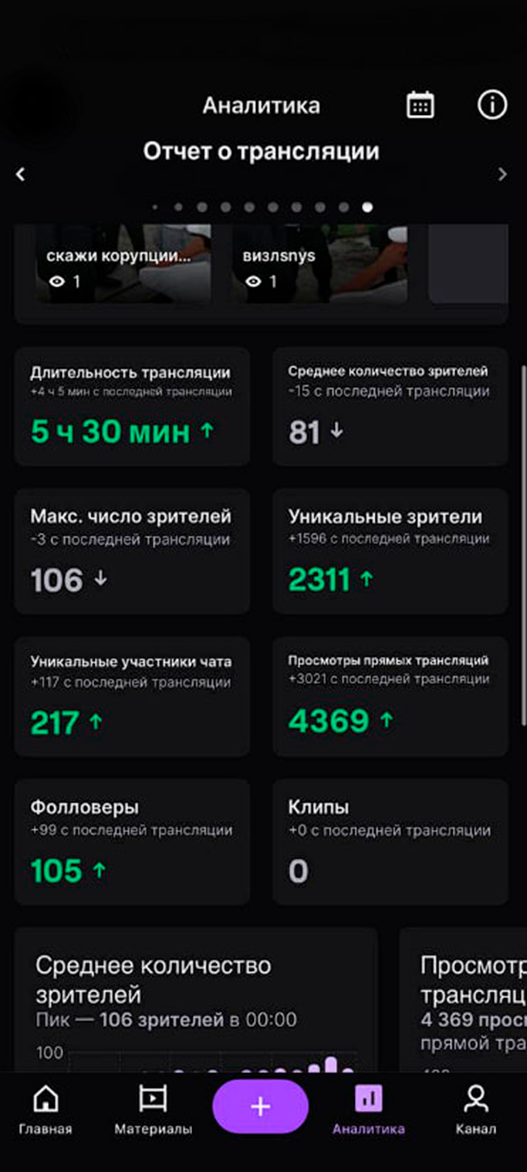 Кейс 1
